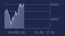 Graphique CAC-40 FR0003500008