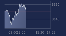 Graphique CAC-40 FR0003500008