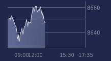 Graphique CAC-40 FR0003500008