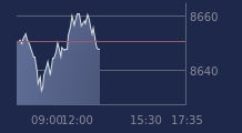 Graphique CAC-40 FR0003500008