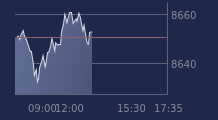 Graphique CAC-40 FR0003500008