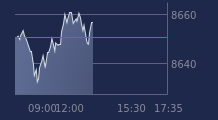 Graphique CAC-40 FR0003500008