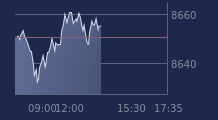 Graphique CAC-40 FR0003500008