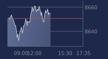 Graphique CAC-40 FR0003500008