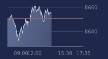 Graphique CAC-40 FR0003500008