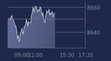 Graphique CAC-40 FR0003500008