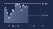 Graphique CAC-40 FR0003500008