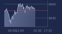 Graphique CAC-40 FR0003500008
