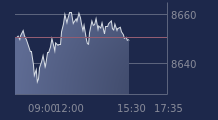 Graphique CAC-40 FR0003500008