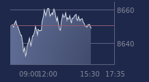 Graphique CAC-40 FR0003500008