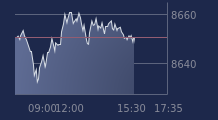 Graphique CAC-40 FR0003500008
