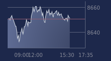Graphique CAC-40 FR0003500008