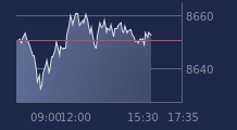 Graphique CAC-40 FR0003500008