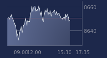 Graphique CAC-40 FR0003500008