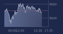 Graphique CAC-40 FR0003500008