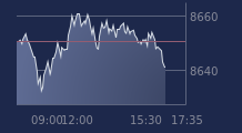 Graphique CAC-40 FR0003500008
