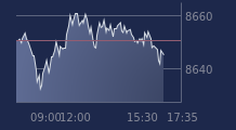 Graphique CAC-40 FR0003500008