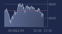 Graphique CAC-40 FR0003500008