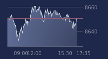 Graphique CAC-40 FR0003500008
