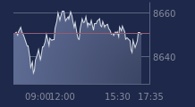 Graphique CAC-40 FR0003500008