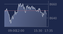 Graphique CAC-40 FR0003500008