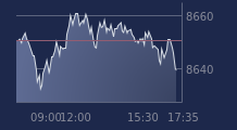 Graphique CAC-40 FR0003500008