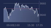Graphique CAC-40 FR0003500008