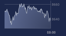 Graphique CAC-40 FR0003500008