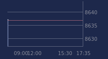 Graphique CAC-40 FR0003500008