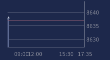 Graphique CAC-40 FR0003500008