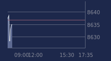 Graphique CAC-40 FR0003500008