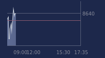 Graphique CAC-40 FR0003500008
