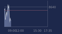 Graphique CAC-40 FR0003500008