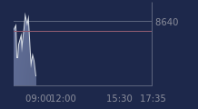 Graphique CAC-40 FR0003500008