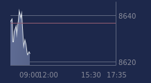 Graphique CAC-40 FR0003500008