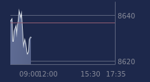 Graphique CAC-40 FR0003500008