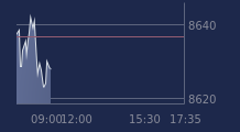 Graphique CAC-40 FR0003500008