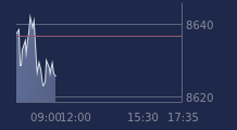 Graphique CAC-40 FR0003500008