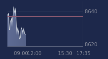 Graphique CAC-40 FR0003500008