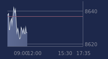 Graphique CAC-40 FR0003500008