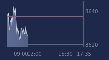 Graphique CAC-40 FR0003500008
