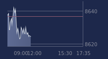 Graphique CAC-40 FR0003500008