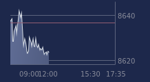 Graphique CAC-40 FR0003500008