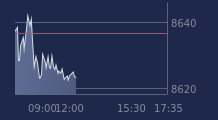 Graphique CAC-40 FR0003500008