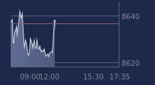 Graphique CAC-40 FR0003500008