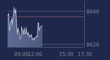 Graphique CAC-40 FR0003500008