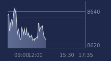 Graphique CAC-40 FR0003500008