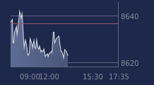 Graphique CAC-40 FR0003500008