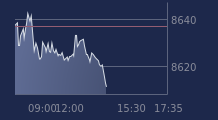 Graphique CAC-40 FR0003500008