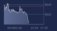 Graphique CAC-40 FR0003500008